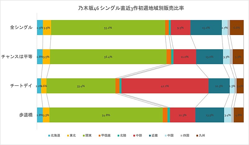 乃木坂46「」2枚目/3