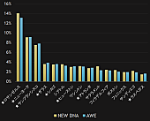 XG「XG、USツアーは2ndミニアルバム『AWE』のストリーミング数にどう影響した？」1枚目/1