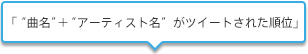 「“曲名”＋“アーティスト名”がツイートされた順位」