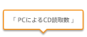 「PCによるCD読取数」