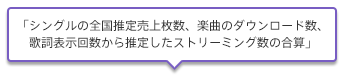 「シングルの全国推定売上枚数、楽曲のダウンロード数、歌詞表示回数から推定したストリーミング数の合算」