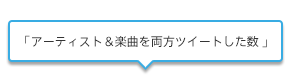 「アーティスト＆楽曲を両方ツイートした数」