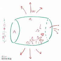 相対性理論「 正しい相対性理論」