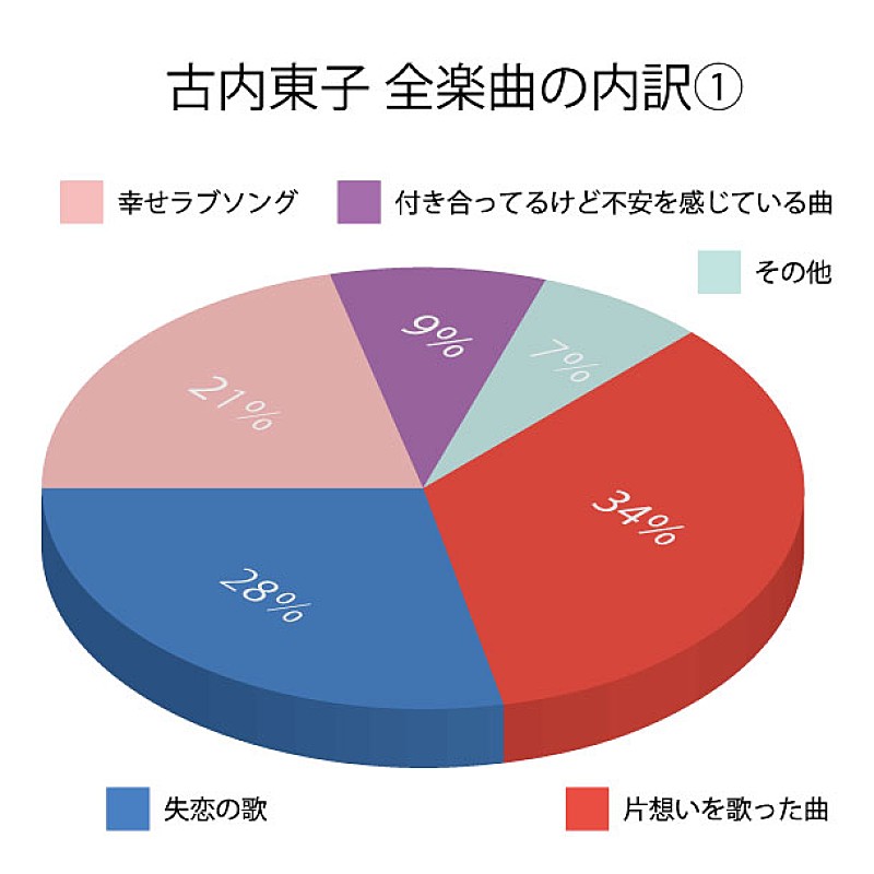 古内東子「」2枚目/4