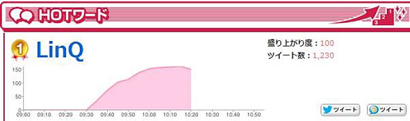 ＬｉｎＱ「」2枚目/2