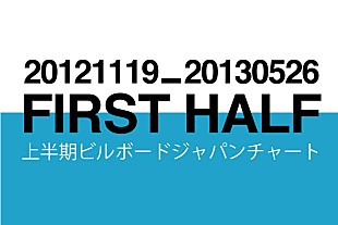 「AKB48＆ミスチル強し、ビルボードジャパン上半期チャート発表」