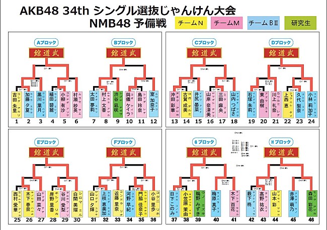 NMB48「」13枚目/14