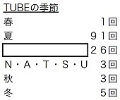 TUBE「」4枚目/4