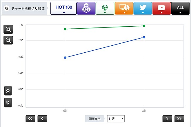 「【CHART insight of insight】ジャネット・ジャクソンがJ-POPと渡り合えるのはなぜか？」1枚目/2