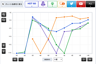 「【CHART insight of insight】きゃりーぱみゅぱみゅとAKB48が、ハロウィンで激突！」