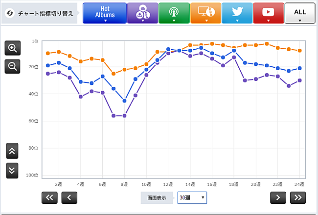 ザ・ビートルズ「」2枚目/2