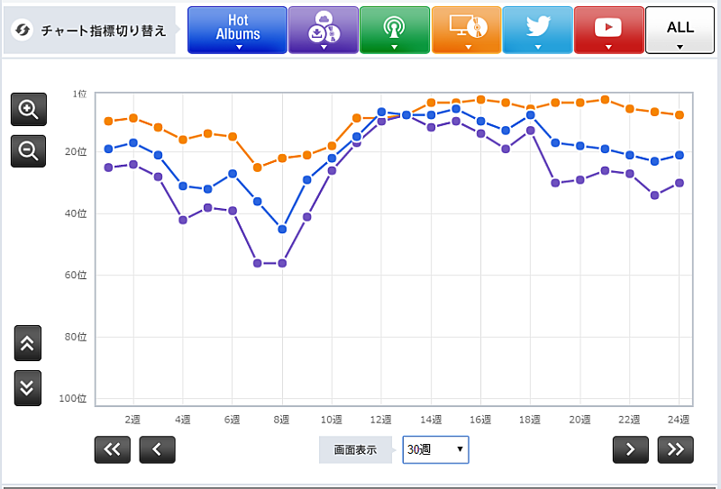 ザ・ビートルズ「」2枚目/2