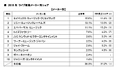 Mr.Children「」2枚目/3