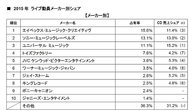 Mr.Children「」2枚目/3