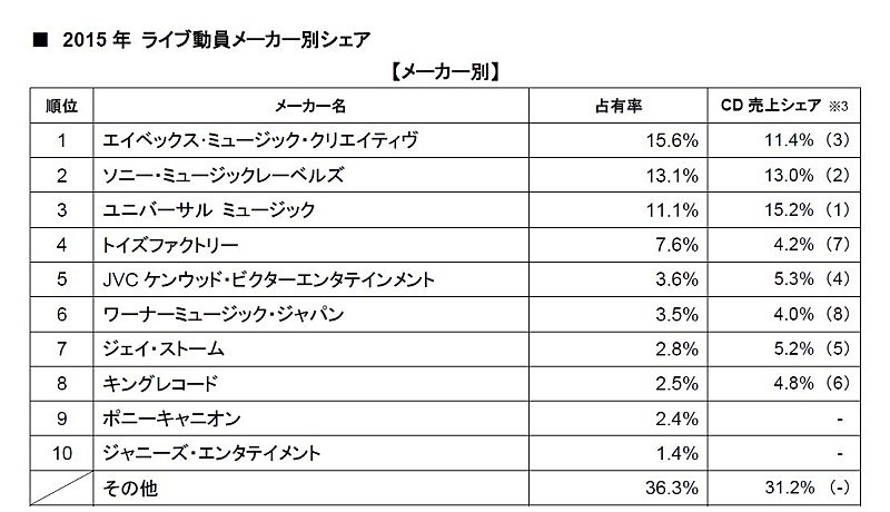 Mr.Children「」2枚目/3