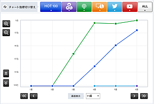 「【CHART insight of insight】ラジオのオンエアでヒットは出るのか？NakamuraEmiとスガ シカオ」