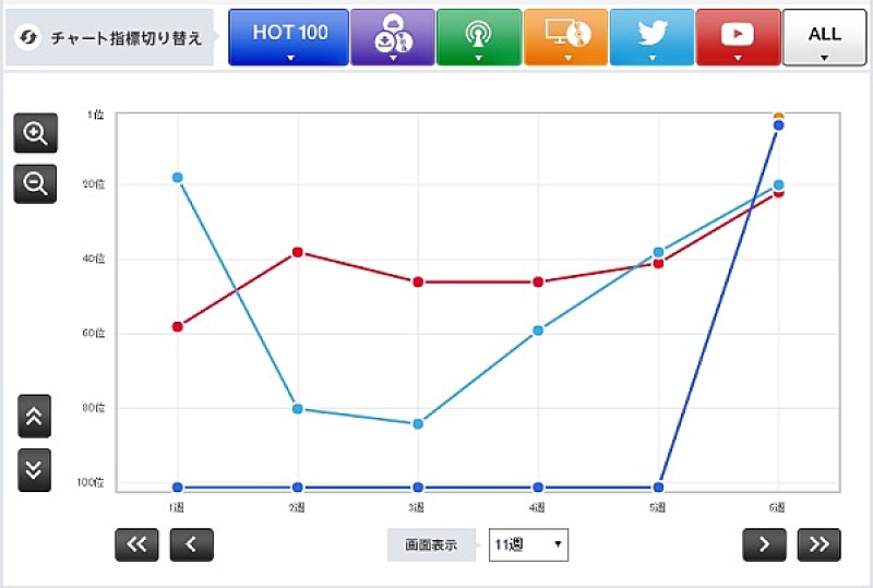 手嶌葵「」2枚目/2