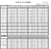 「2016年1月度レコード生産実績、音楽ビデオの金額が前年同月比119％」1枚目/2