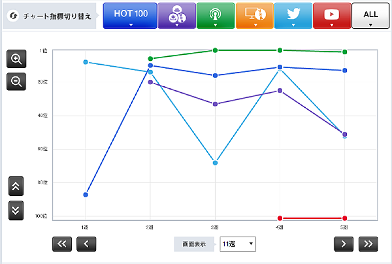 家入レオ「」2枚目/2