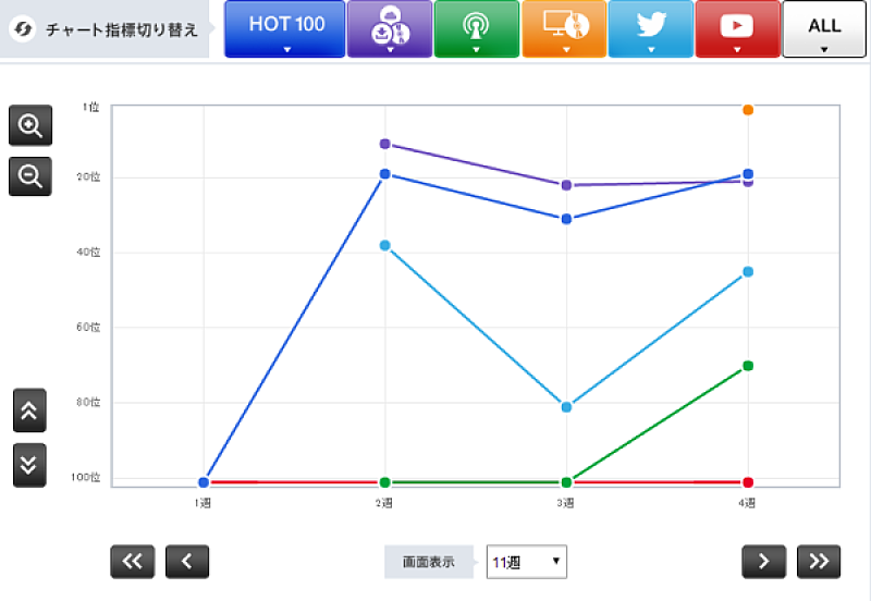 嵐「」2枚目/2