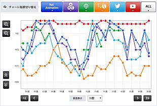 「【CHART insight of insight】アニメタイアップでロングセールスを目指せ！　売れ続ける秦 基博とUNISON SQUARE GARDEN」