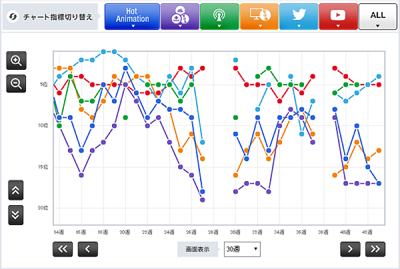 秦基博「」2枚目/2