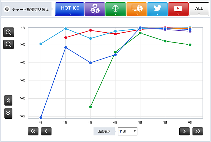 ジャニーズＷＥＳＴ「」2枚目/2