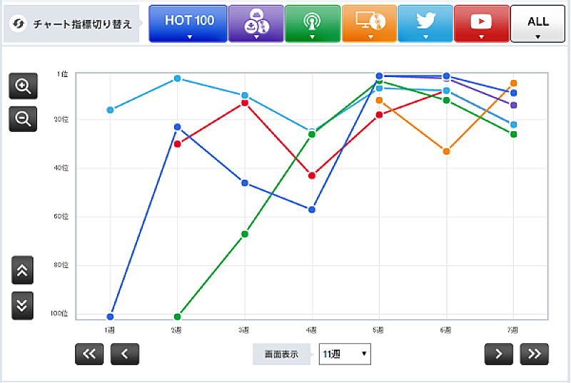 家入レオ「」2枚目/2