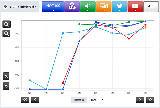 「【Chart insight of insight】メディアミックスの申し子？　ベスト10に2曲チャートインした藤原さくらの快進撃」1枚目/1