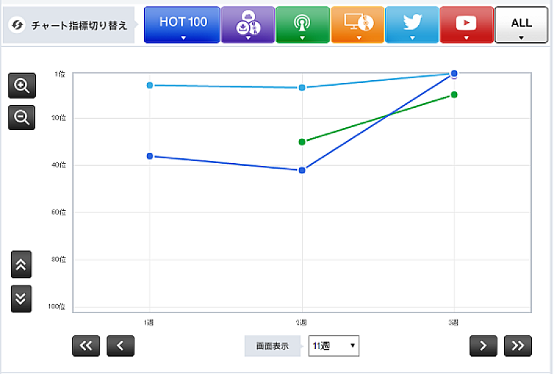 ジャニーズ VS EXILE 勝負の行方は？ NEWSとEXILE THE SECONDの一騎打ち