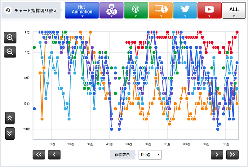 【Chart insight of insight】祝！100回チャートイン 秦 基博の名曲「ひまわりの約束」がいまだに上位に鎮座する理由 