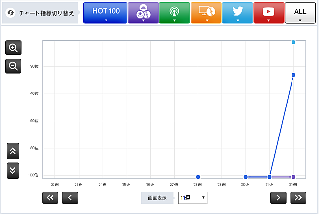 安室奈美恵「」2枚目/2