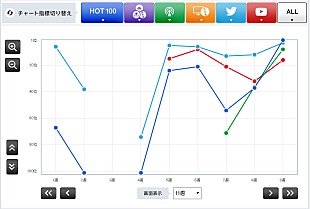 「【Chart insight of insight】ガールズグループ対決の軍配はどちらに？ 欅坂46とE-girlsの一騎打ち」