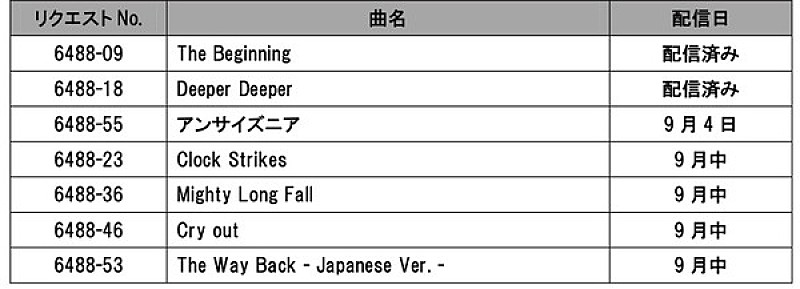 ONE OK ROCK「」2枚目/2