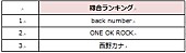 back number「」2枚目/6