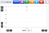 Hi-STANDARD「Hi-STANDARD「ANOTHER STARTING LINE」」2枚目/3