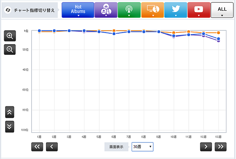 宇多田ヒカル「」3枚目/3