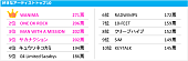 WANIMA「年末恒例【COUNTDOWN JAPAN】に興味のある人の好きなアーティスト1位はWANIMA！ 今年大ヒットのRADWIMPSは6位に」1枚目/6