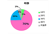 WANIMA「」3枚目/6