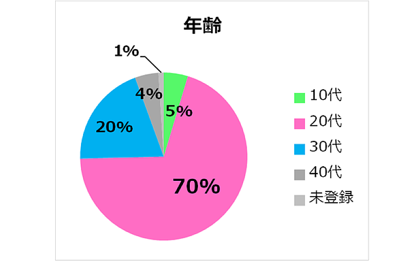 WANIMA「」3枚目/6