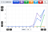 back number「「クリスマスソング」back number」3枚目/3