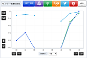 ＡＡＡ「AAA「MAGIC」」2枚目/3