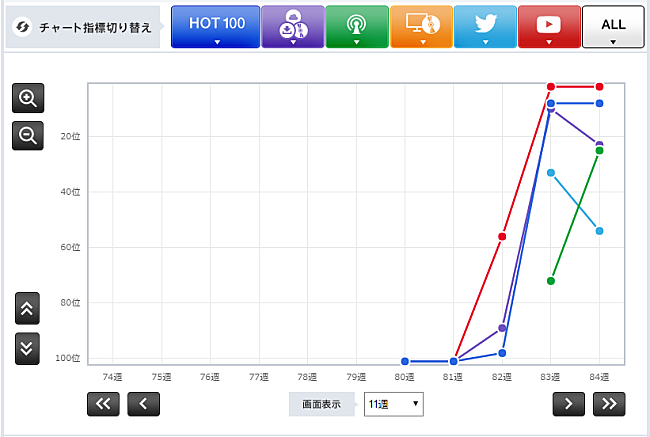 「オースティン・マホーン「ダーティ・ワーク」」2枚目/3