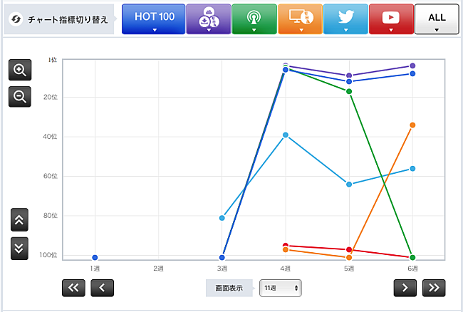 「Anly+スキマスイッチ=「この闇を照らす光のむこうに」」2枚目/3