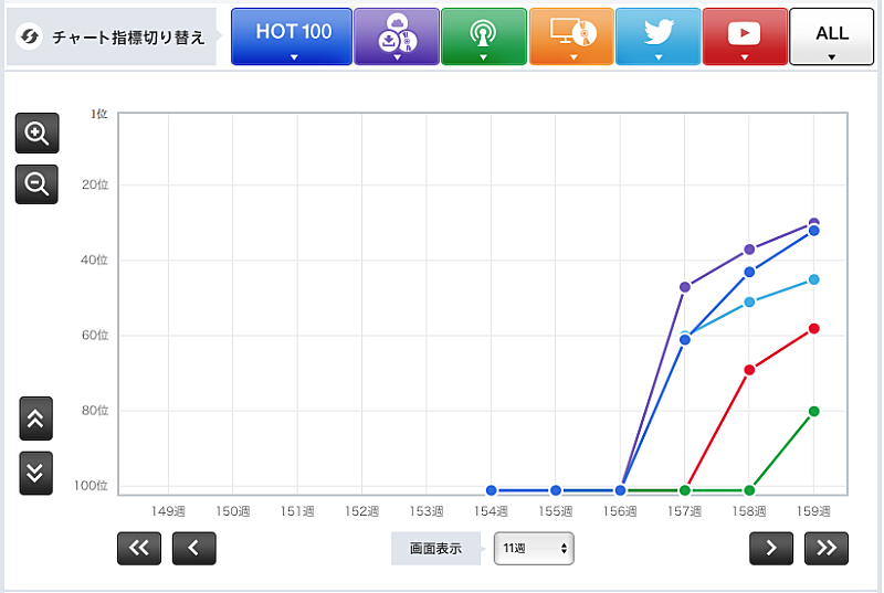 ジョン・レジェンド「」3枚目/3