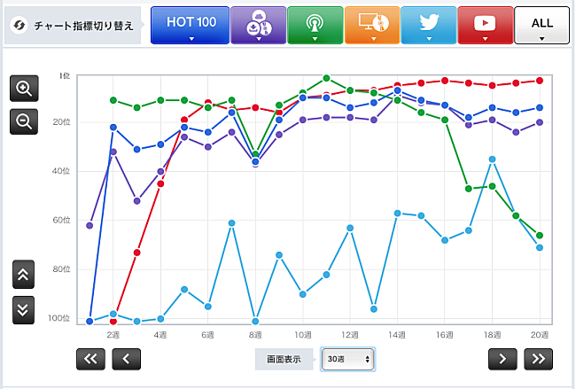 TWICE「エド・シーラン「シェイプ・オブ・ユー」」3枚目/3