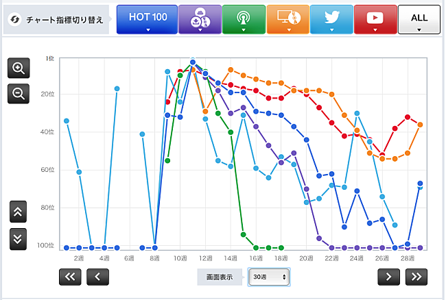 米津玄師「」3枚目/3