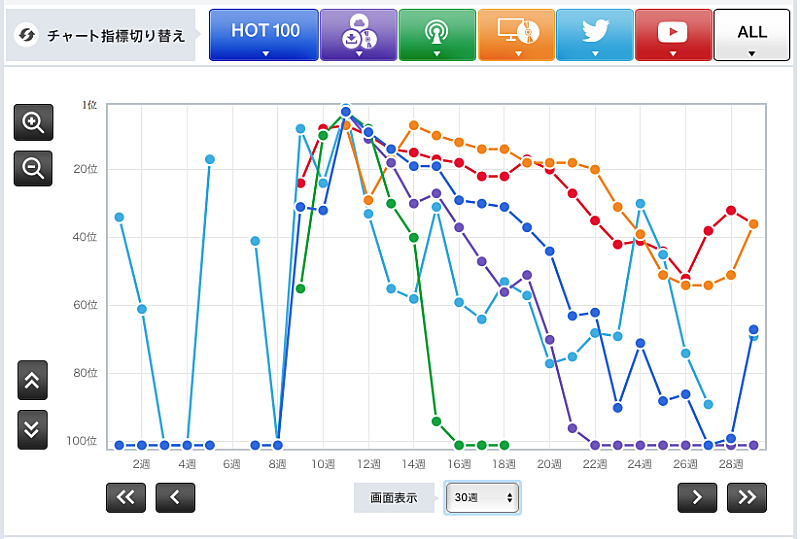 米津玄師「」3枚目/3