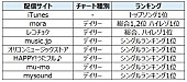 宇多田ヒカル「」3枚目/3