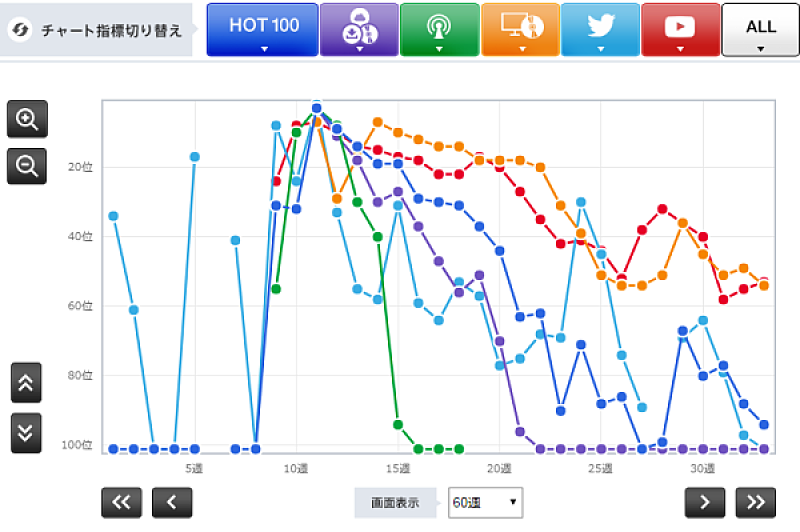 米津玄師「米津玄師「orion」」3枚目/4